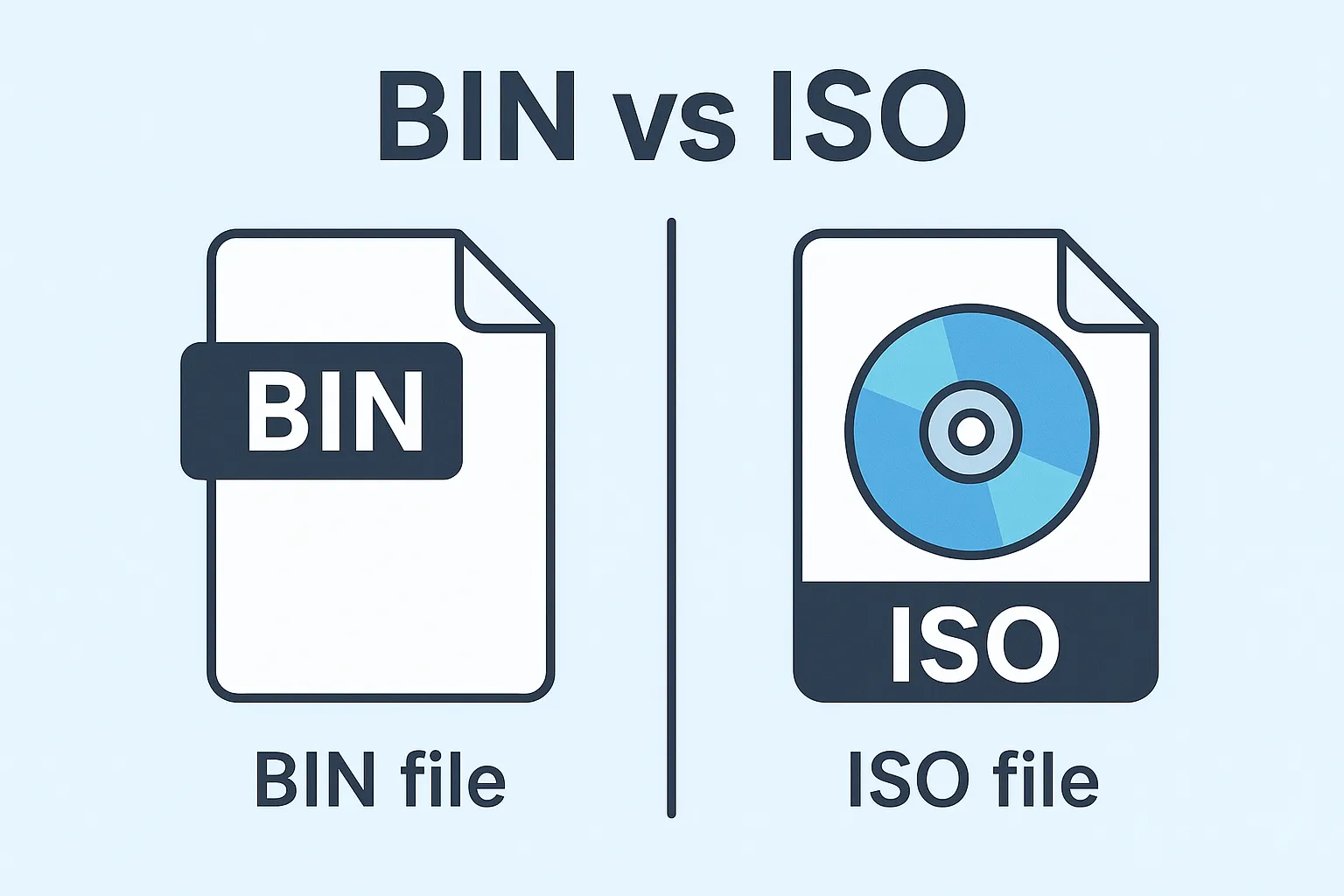 BIN vs ISO differences explained
